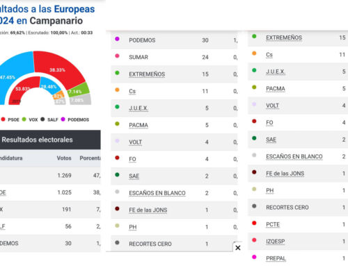 Partido Popular gana las Elecciones Europeas en Campanario